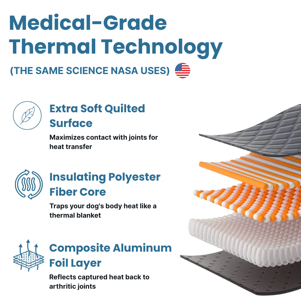 ThermoRelief Pad - RESTORE MOBILITY & COMFORT!